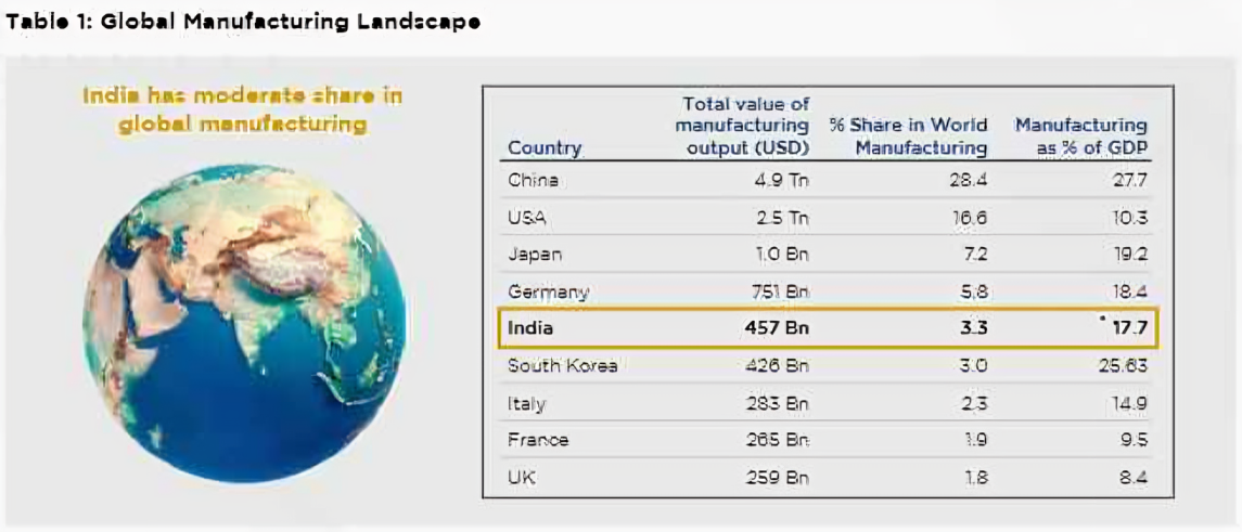 Global_Manufacturing_Landscape